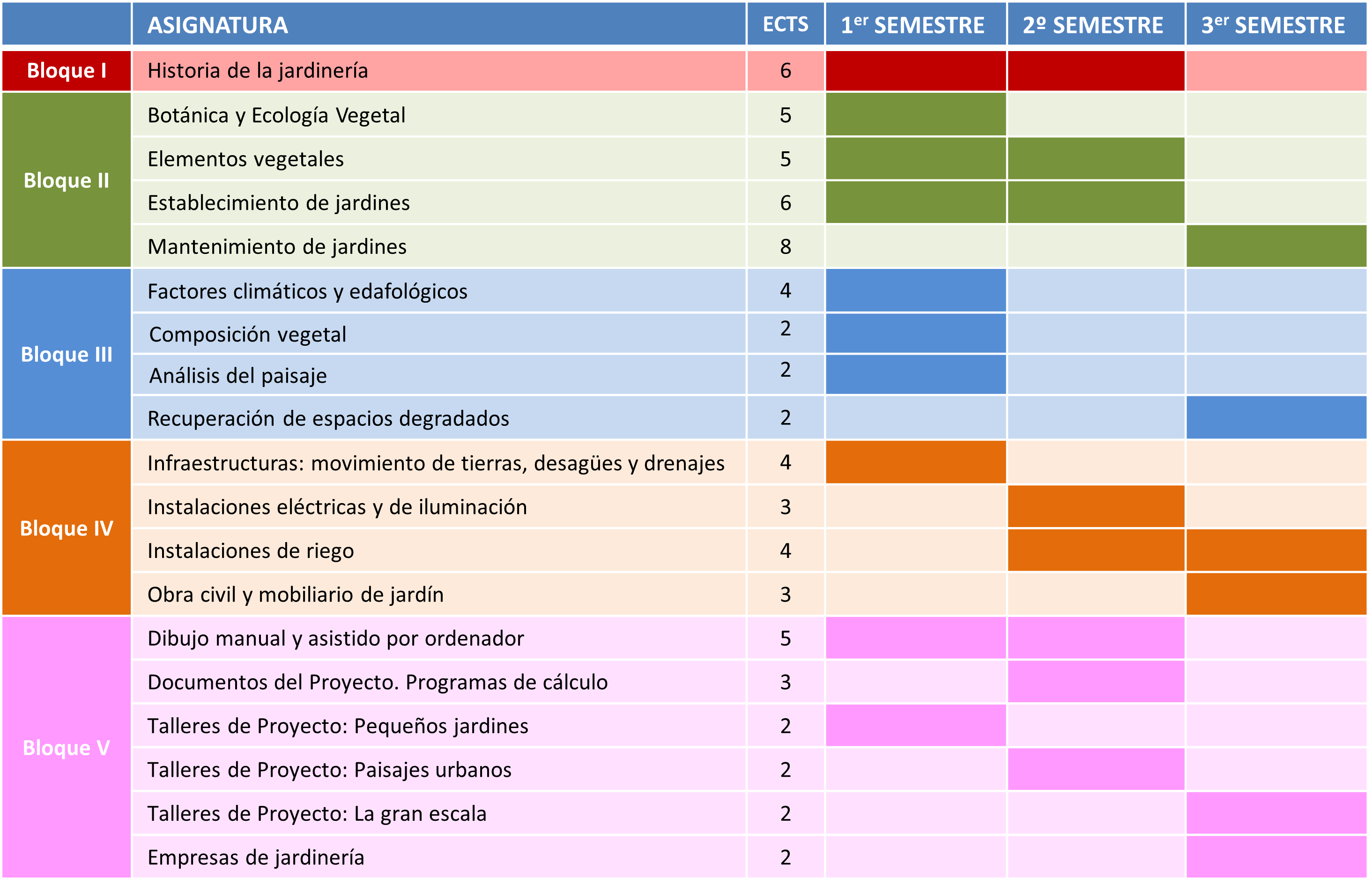 Plan De Estudios Master Universitario En Jardineria Y Paisajismo