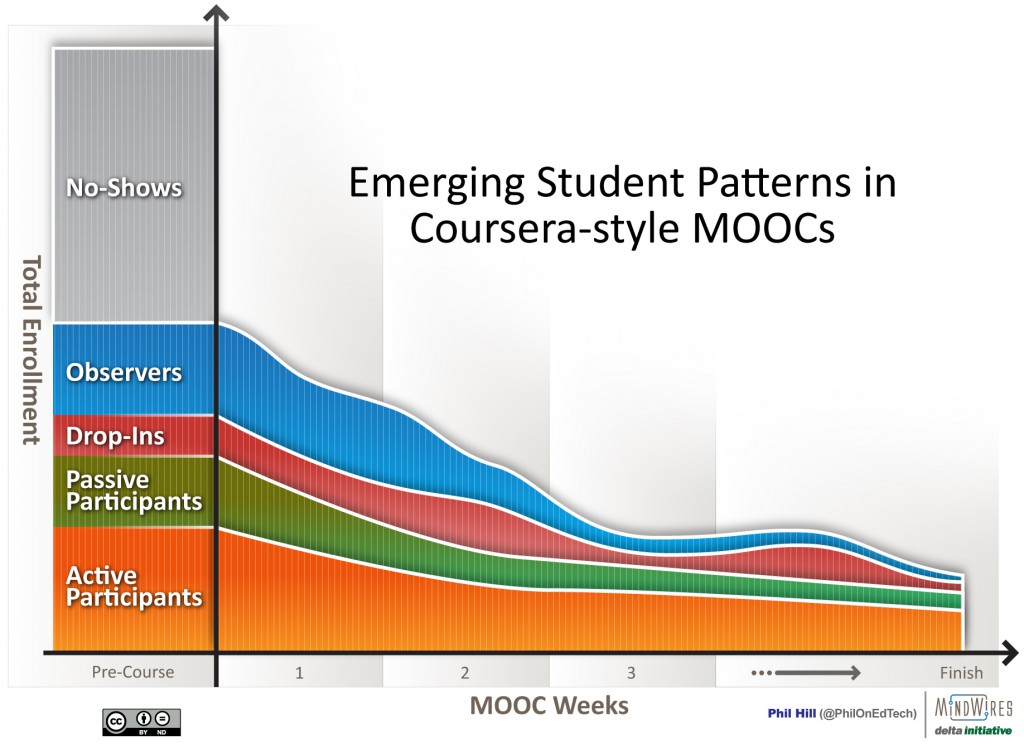 studentPatternsInMoocs3-2