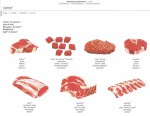 cuts of beef 001