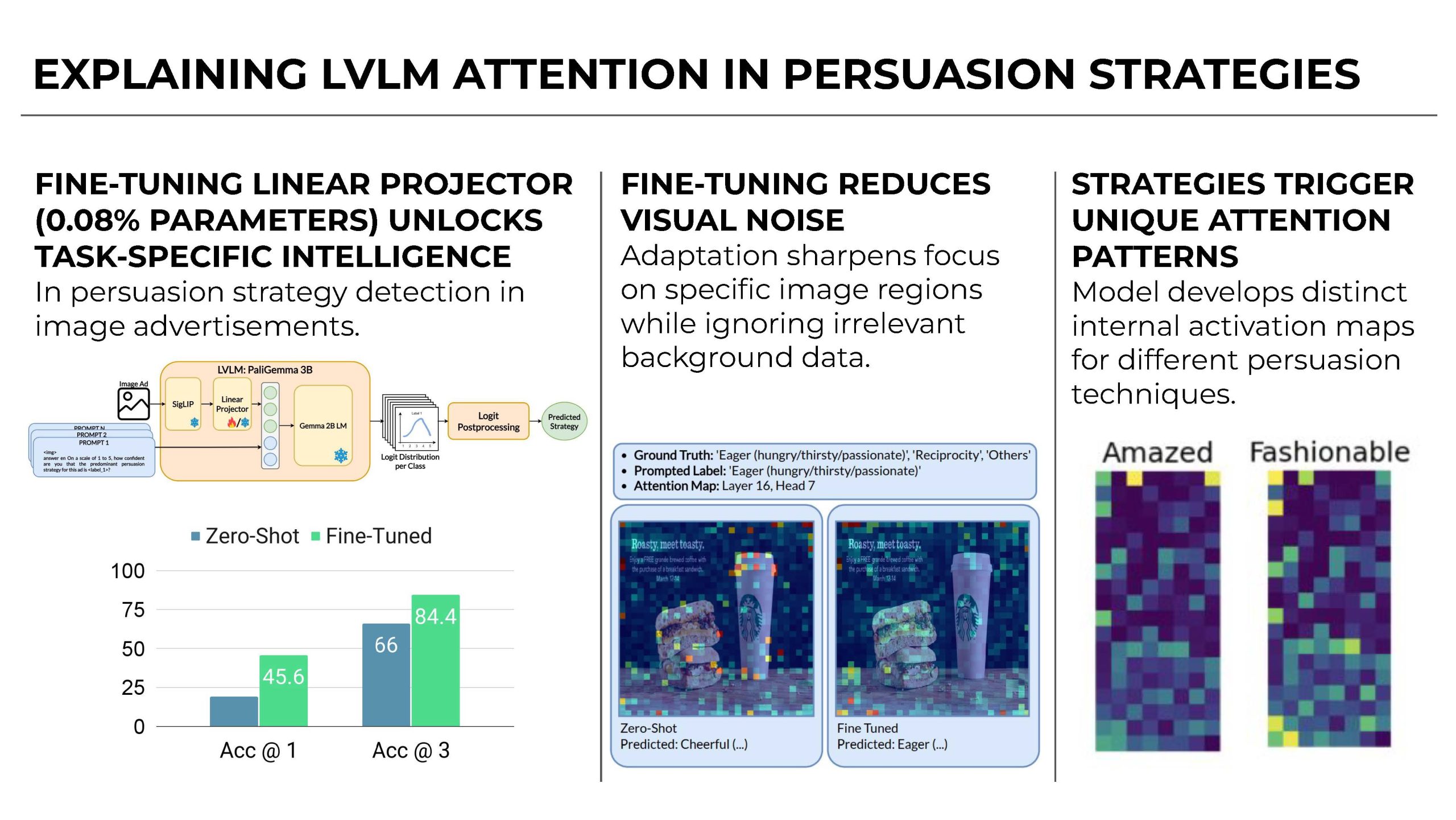 Can AI understand why an ad is persuasive?