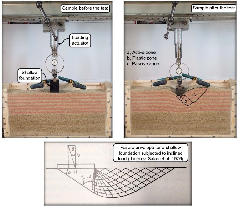 Failure enveloped for a shallow foundation subjected to inclined load