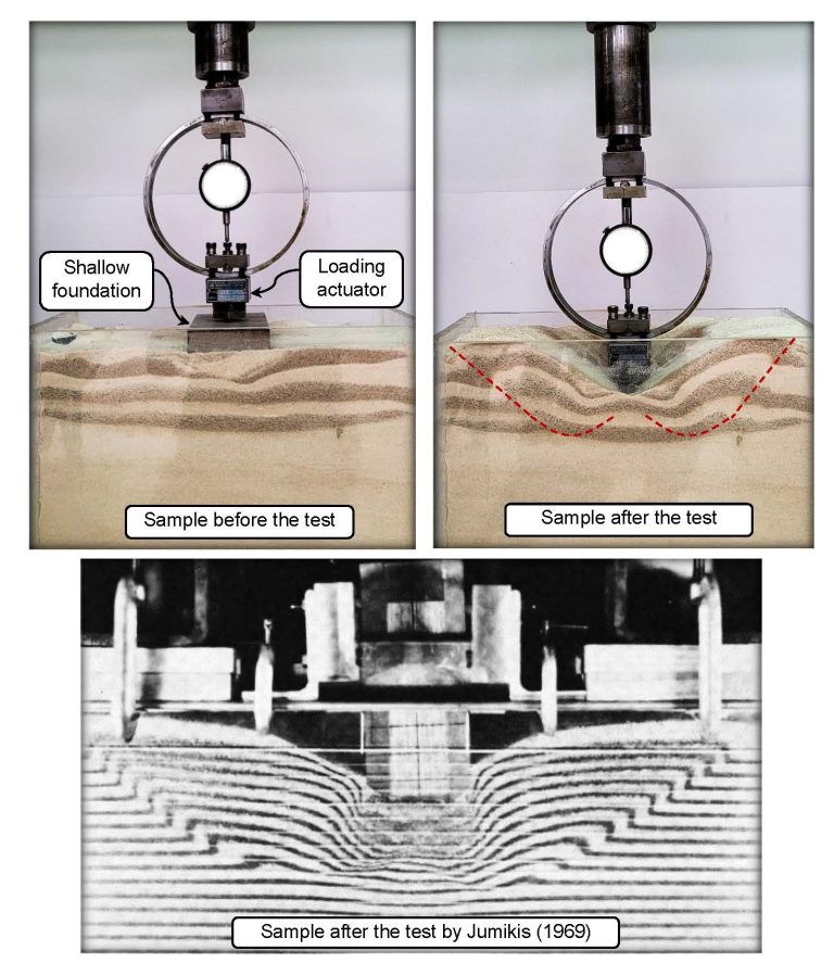 Symmetric failure mechanism of a shallow foundation under centered vertical load