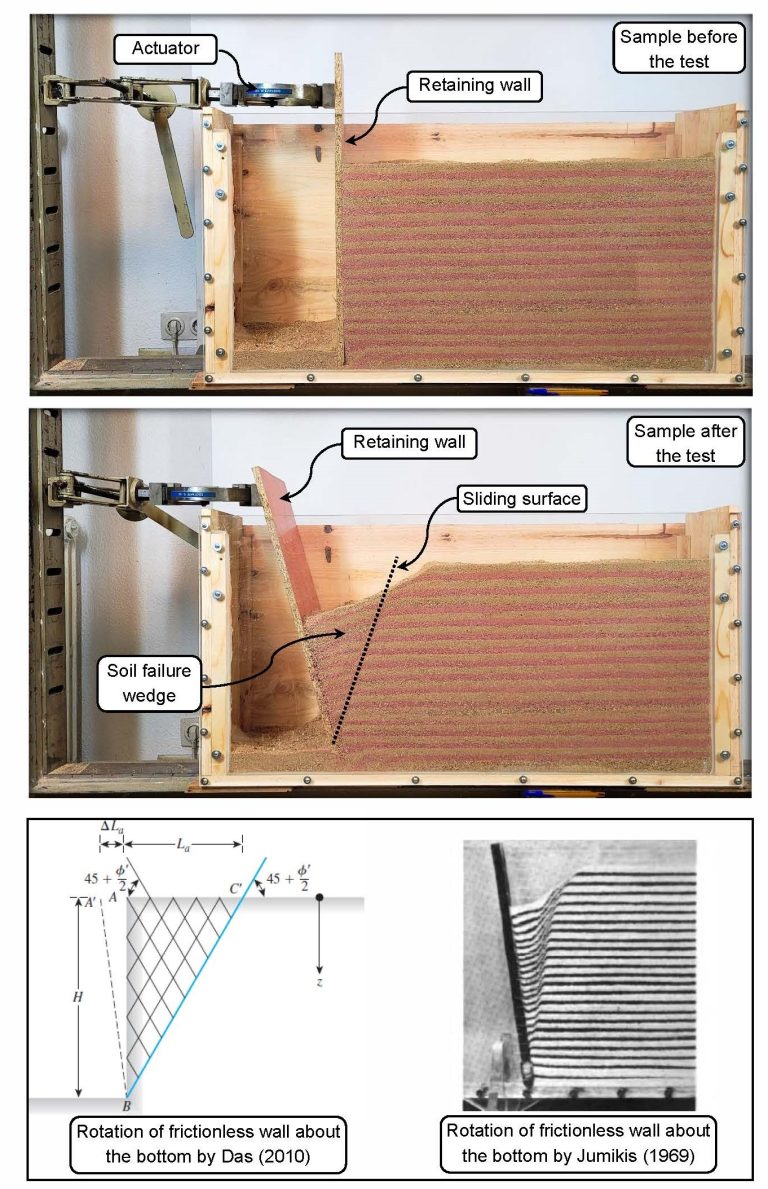 Earth pressure on retaining wall: Failure surface of active case