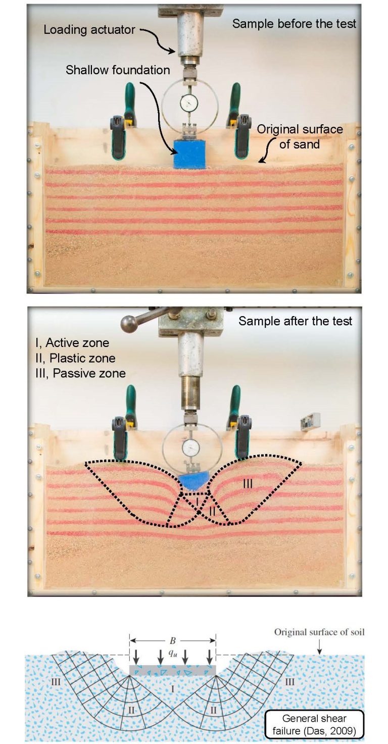 Symmetric failure mechanism of a shallow foundation subjected to centered vertical load