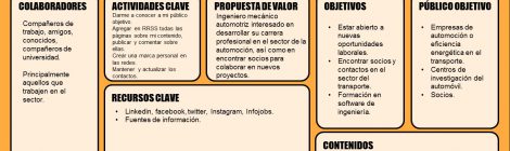 Plan de identidad digital Carlos Rodríguez Domínguez
