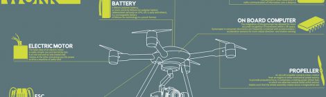 MOOC II Iniciación al mundo de las aeronaves tripuladas en remoto (drones)