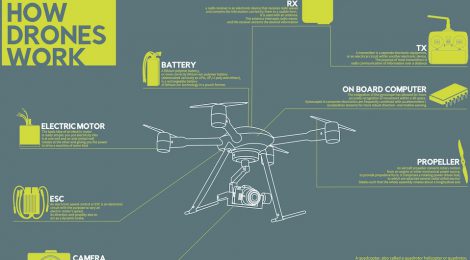 MOOC II Iniciación al mundo de las aeronaves tripuladas en remoto (drones)