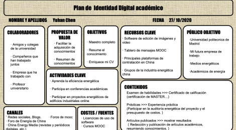 Plan de  Identidad Digital académico
