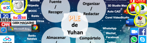 MOOC III – Sistemas de Energía Eléctrica – Yuhan Chen