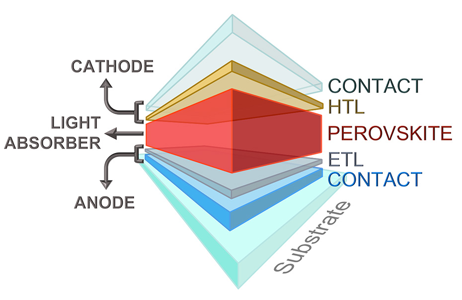 que es una celula solar de peruskita
