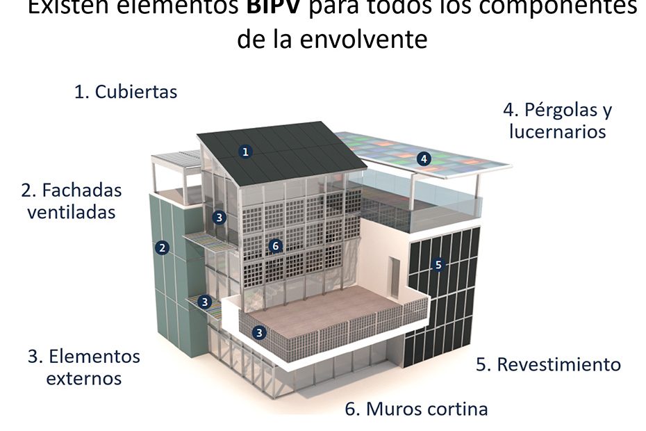 Qué es la integración arquitectónica de la fotovoltaica