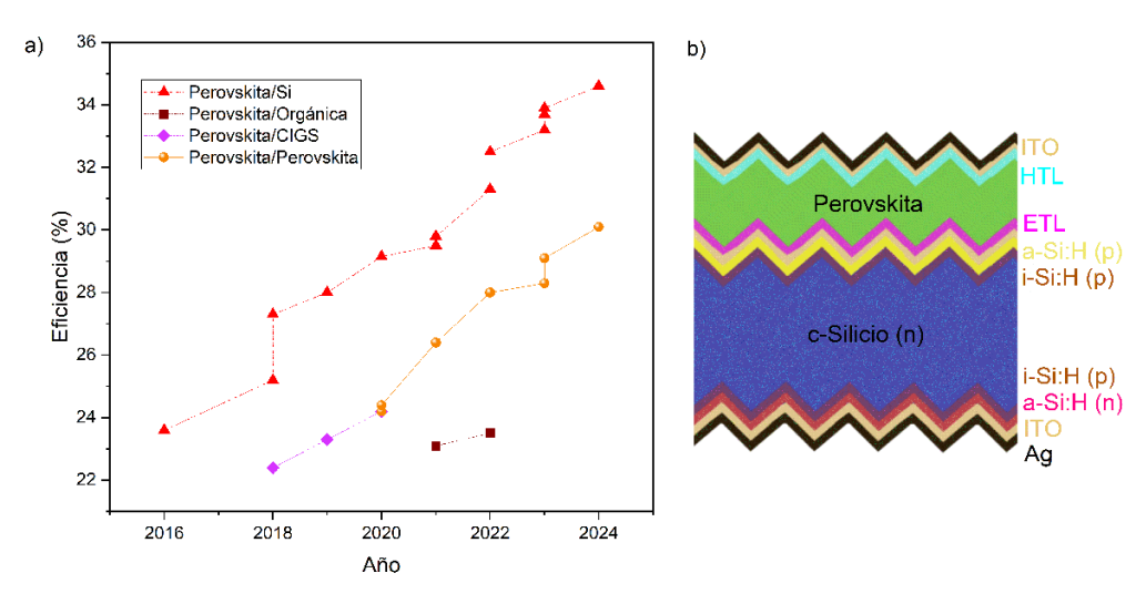 Tecnología tándem perovskita-silicio: Una realidad comercial en 2025
