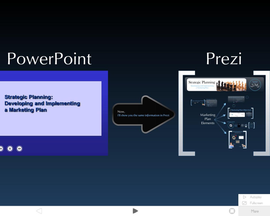 Prezi примеры презентаций