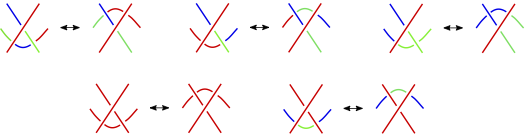 Figura 13: Si dos diagramas difieren en un movimiento de Reidemeister de tipo tres, entonces, o bien ambos diagramas se pueden colorear, o bien ninguno se puede; se muestran todos los casos.