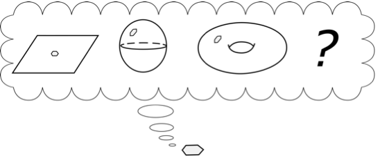 Figura 15: Hexagonín tratando de imaginar cómo es el Universo: ¿un plano?, ¿tal vez esférico?, ¿o será como la superficie de un dónut? Quizás haya incluso otras posibilidades…