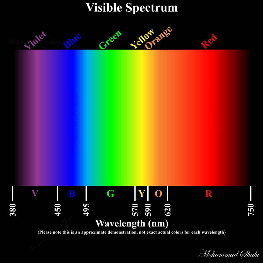 espectro
