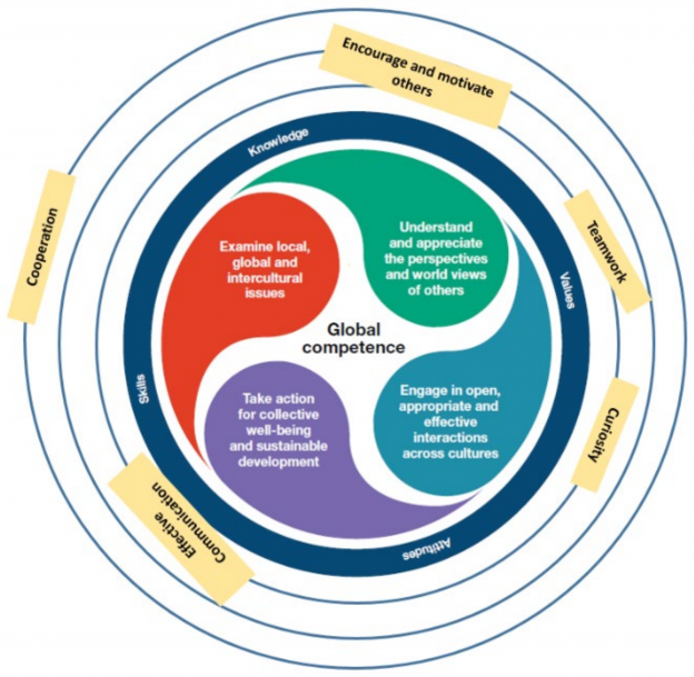 A Framework Of Global Competence For Engineers: The Need For A ...