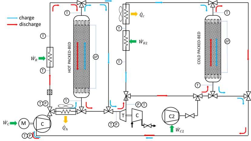 Skech of the experimental test bench