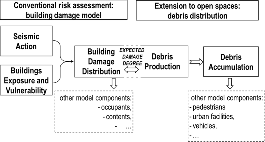 Diagram-showing-the-components-of-the-conventional-risk-assessment-model-left-and-its